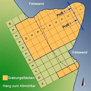 Sesselfelsgrotte, Plan Grabungsfläche