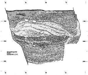 Sesselfelsgrotte, Querprofil 1, Zeichnung