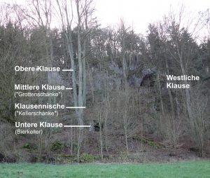 Aufbau der Klausenhöhle