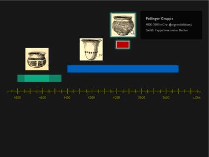 Moritz Raum widmete sich im Speziellen den mittelneolithischen Gefäßen. Hier ein Entwurf eines interaktiven Zeitstrahls zur zeitlichen Verortung der Gefäße mit weiteren Informationen.