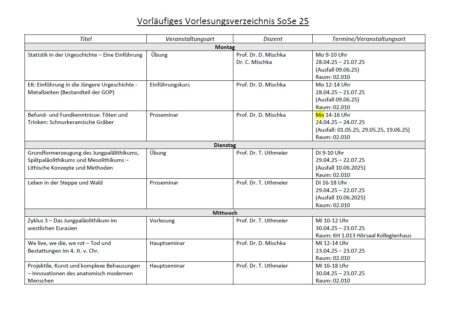 Zum Artikel "Einführungsveranstaltungen und Vorlesungsverzeichnis der Ur- und Frühgeschichte für das SoSe 2025"